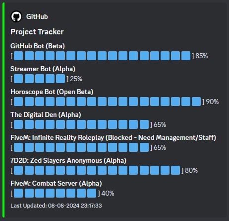 GitHub Discord Bot - 1